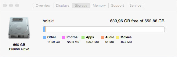 660 GB fusion drive